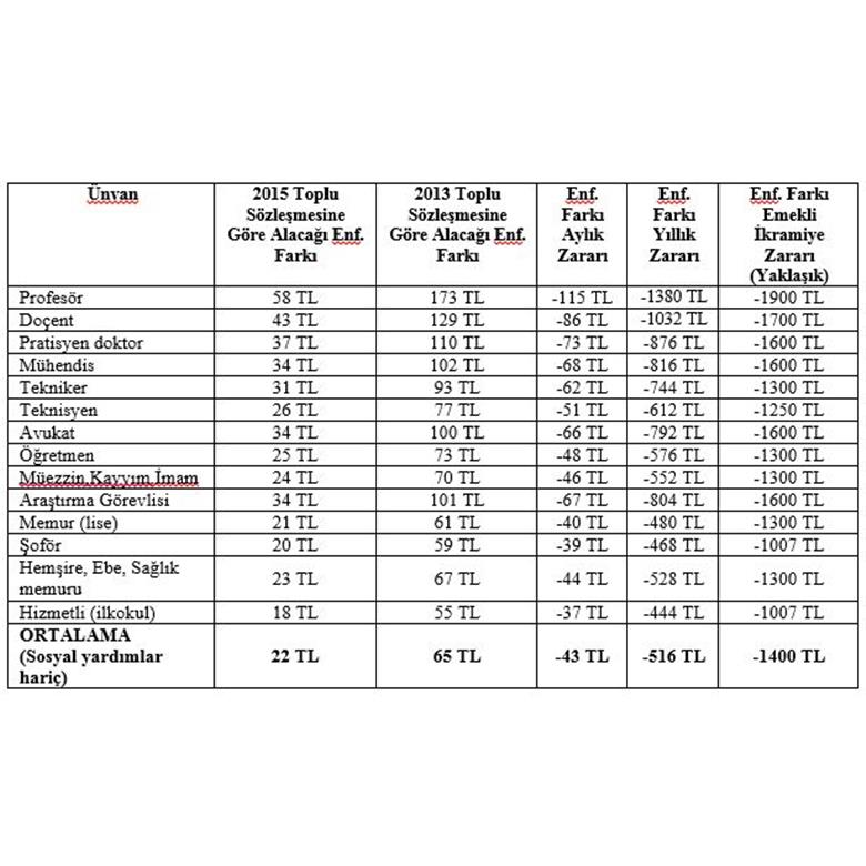 MBSTS EZİYETİ DEVAM ETSİN Mİ?
